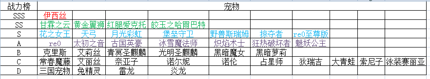 D-129地下城超变100级【诛仙DNF】服务端PVF文件-配套PC客户端-全套新手教程-物价表-CDK充值|沐夜源码网