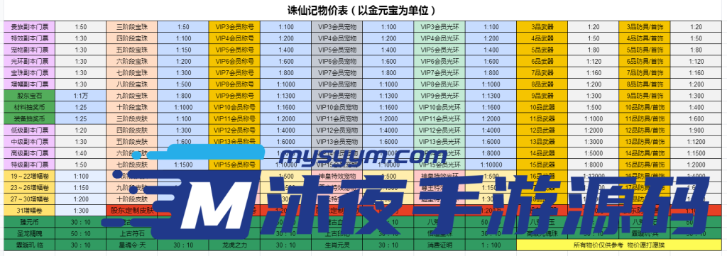 图片[2]|D-111【诛仙记DNF超变110】PVF-物价表-配套架设教程-PC客户端-配套修改教程-CDK|沐夜源码网