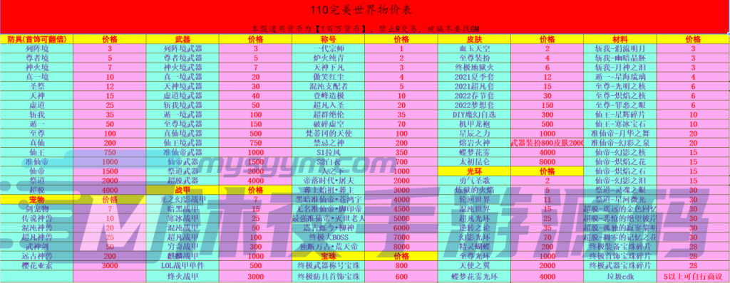 图片[8]|D-167稀有超变DOF100级版本【完美世界超变】服务端PVF文件-配套PC客户端-GM工具-CDK充值-修复无BUG版本|沐夜源码网