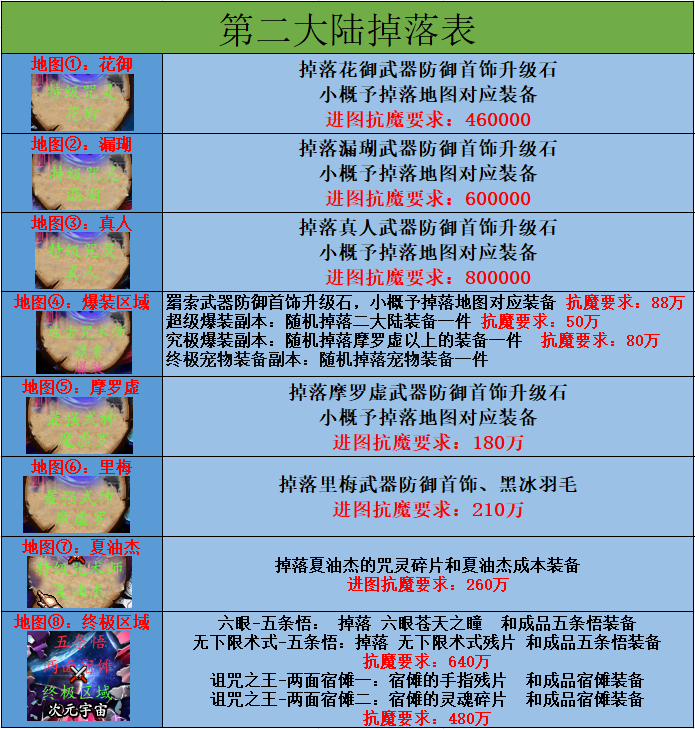 图片[5]|D-185精品超变地下城95级版本【咒术五大陆】服务端PVF文件-配套客户端-CDK充值-GM工具-新手攻略|沐夜源码网
